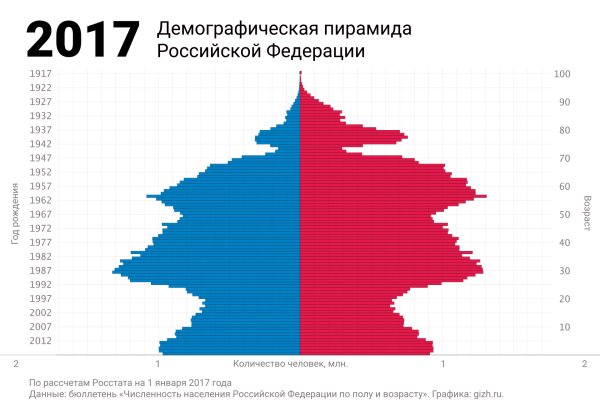 Кракен сайт 13at